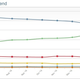 Análisis del mercado de navegadores por NetMarketShare.